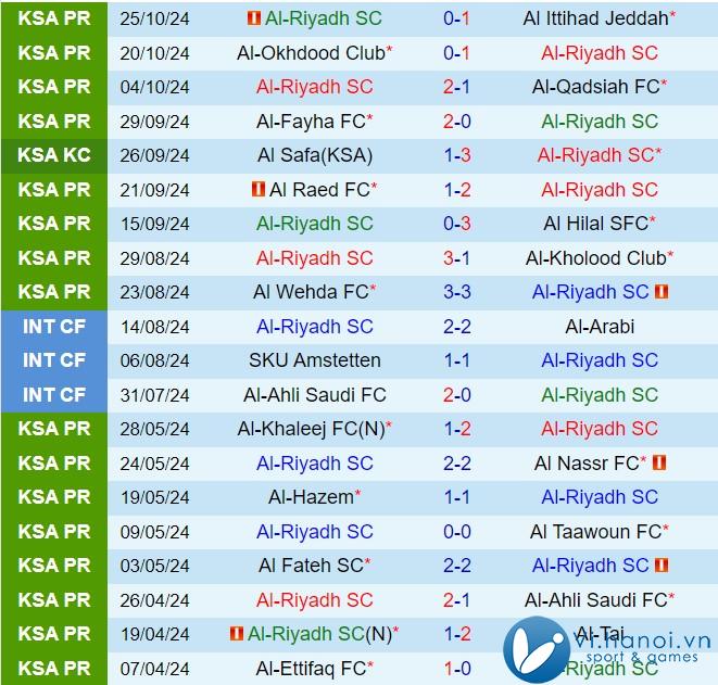 Nhận định Al Riyadh vs Al Shabab 21h50 ngày 08/08/2010 (King's Cup Saudi Arabia 202425) 2