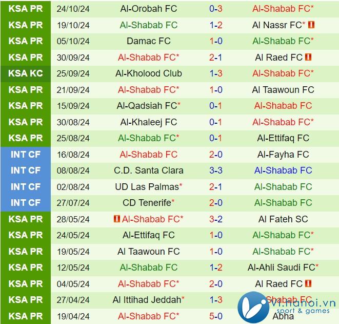 Nhận định Al Riyadh vs Al Shabab 21h50 ngày 08/08/2010 (King's Cup Saudi Arabia 202425) 3