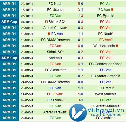 Nhận xét Pyunik vs Vân 20h00 ngày 28/10 (Giải vô địch quốc gia Armenia 202425) 3