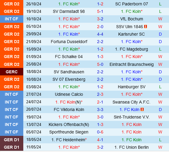 Köln vs Holstein Kiel