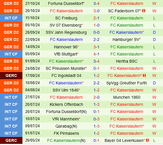 Stuttgart đấu với Kaiserslautern