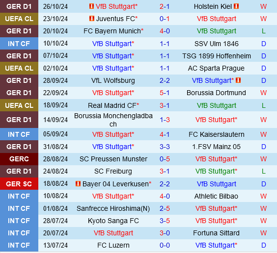 Stuttgart đấu với Kaiserslautern