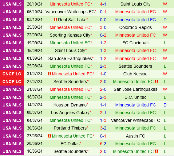 Real Salt Lake vs Minnesota