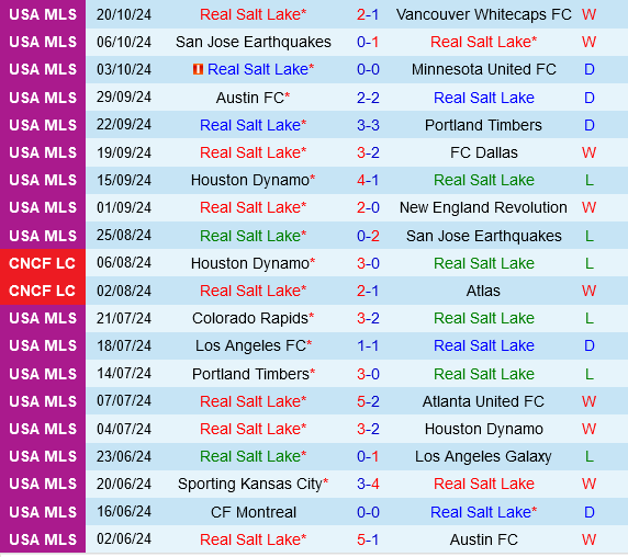 Real Salt Lake vs Minnesota