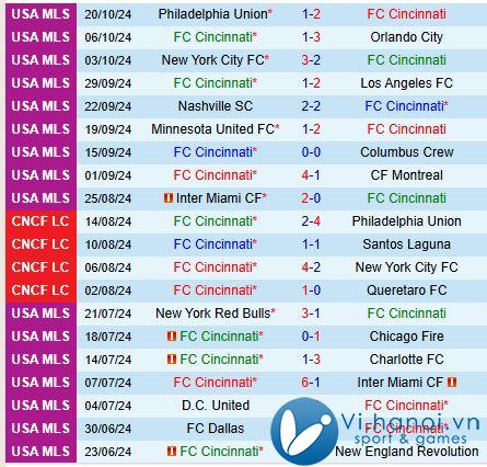 Nhận định Cincinnati vs New York City FC, 5h45, 09/2910 (American Professional) 2