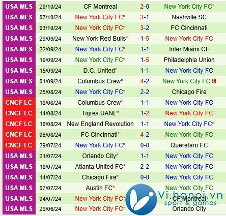 Nhận định Cincinnati vs New York City FC 5h45 ngày 29/09/2010 (chuyên nghiệp Mỹ) 3