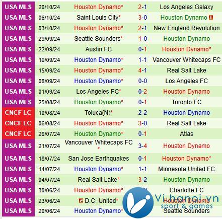 Nhận định Seattle Sounders vs Houston Dynamo 8h00 ngày 29/09/2010 (chuyên nghiệp Mỹ) 3