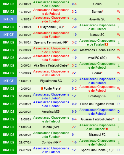 Brusque vs Chapecoense