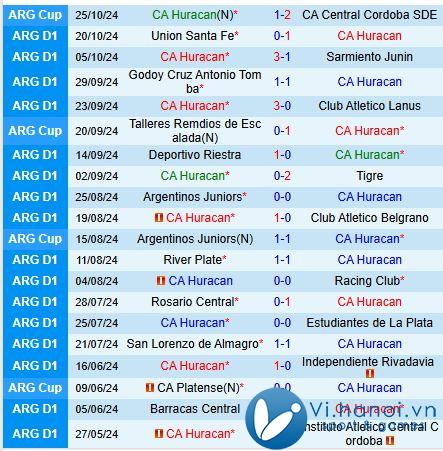 Nhận định Huracan vs Central Cordoba 7h00 ngày 29/09/2010 (Giải vô địch quốc gia Argentina) 2