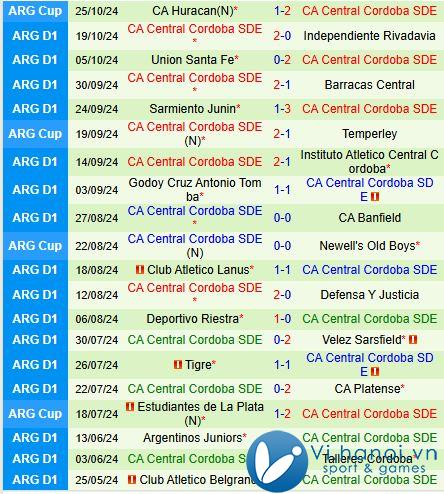 Nhận định Huracan vs Central Cordoba 7h00 ngày 29/09/2010 (Giải vô địch quốc gia Argentina) 3