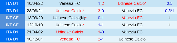 Venice vs Udinese