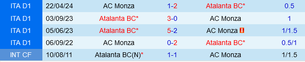 Atalanta vs Monza