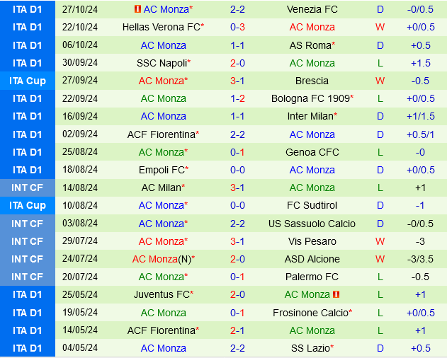 Atalanta vs Monza