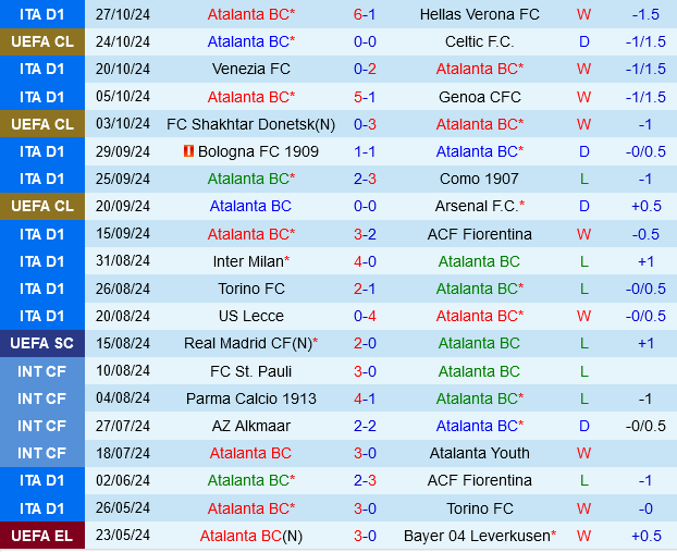 Atalanta vs Monza