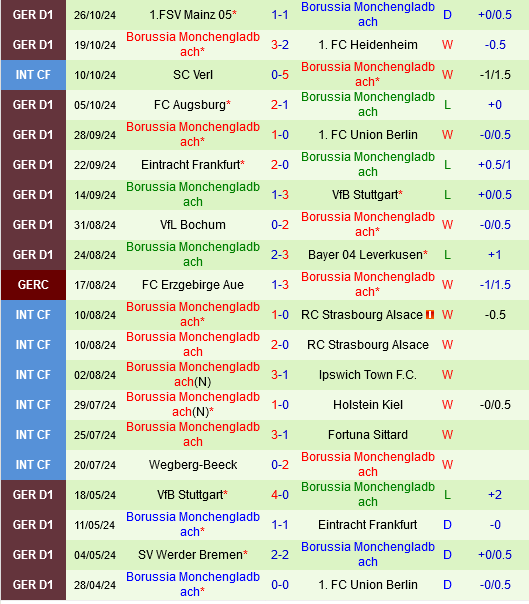 Eintracht Frankfurt vs Monchenladbach