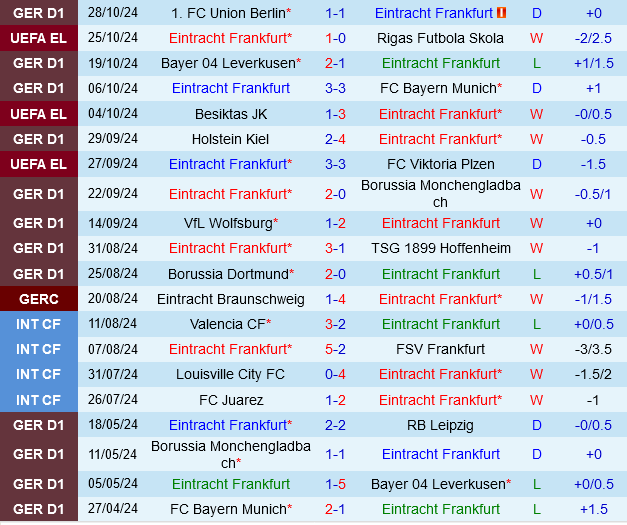 Eintracht Frankfurt vs Monchenladbach