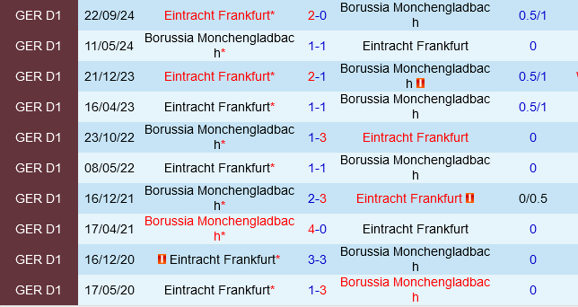 Eintracht Frankfurt vs Monchenladbach