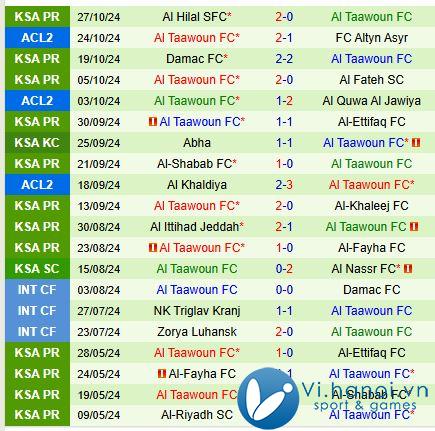 Nhận định Al Nassr vs Al Taawoun 0:30 ngày 3010 (King's Cup Saudi Arabia 2024) 3