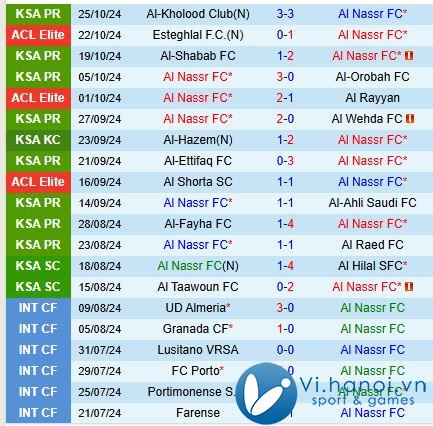 Nhận định Al Nassr vs Al Taawoun 0:30 ngày 3010 (King's Cup Saudi Arabia 2024) 2