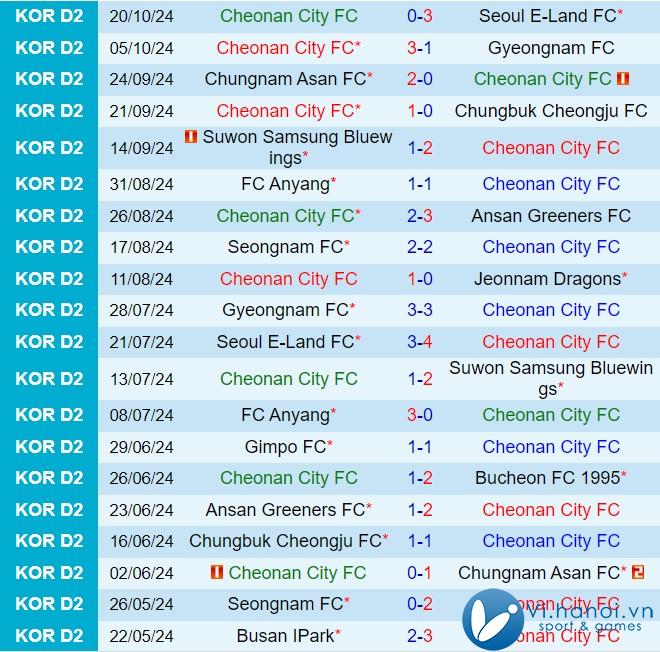 Nhận định Cheonan vs Bucheon 5h30 ngày 2910 (Hạng 2 Hàn Quốc 2024) 2