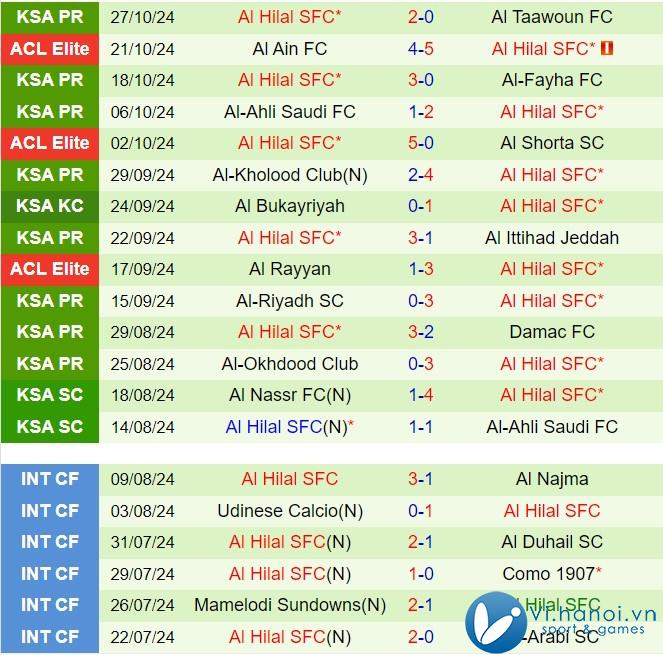 Nhận định Al Tai vs Al Hilal 22h05, 2910 (King's Cup Saudi Arabia 202425) 3