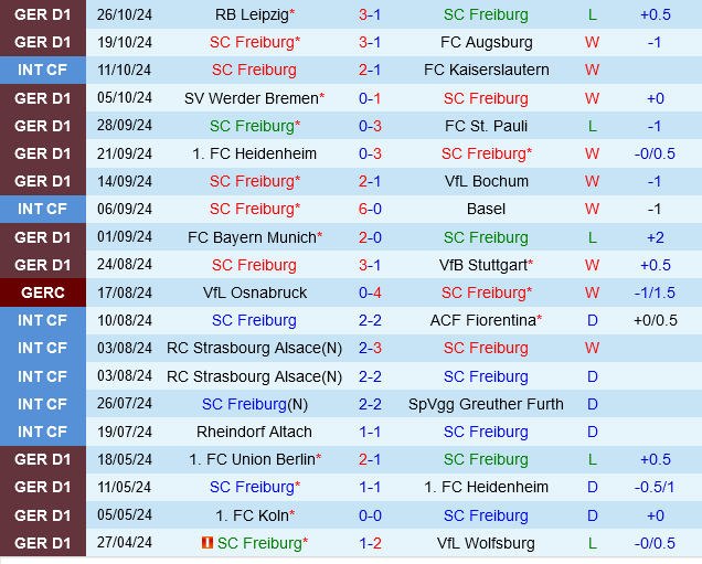 Freiburg vs Hamburger