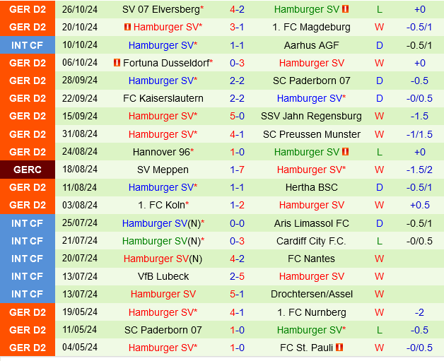 Freiburg vs Hamburger