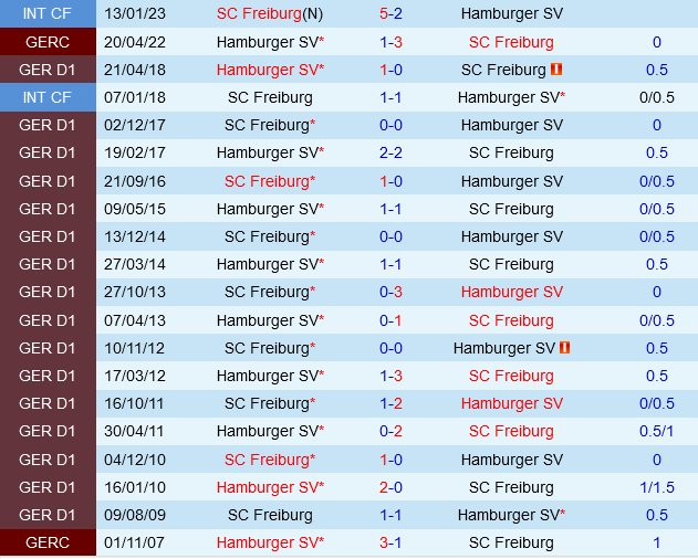 Freiburg vs Hamburger