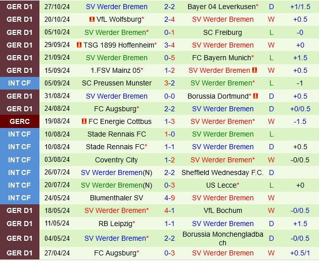 Paderborn vs Werder Bremen