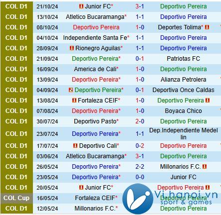 Nhận định Pereira vs Envigado 8h10 30/03/2010 (Giải vô địch quốc gia Colombia) 2