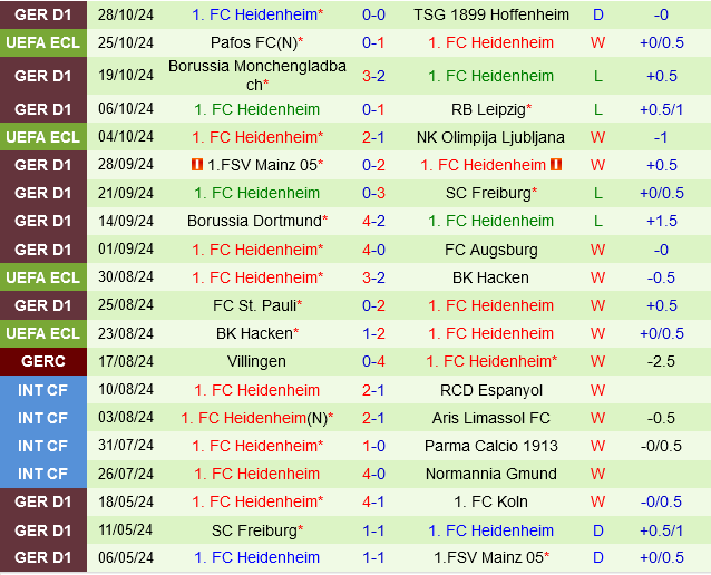 Hertha Berlin vs Heidenheim