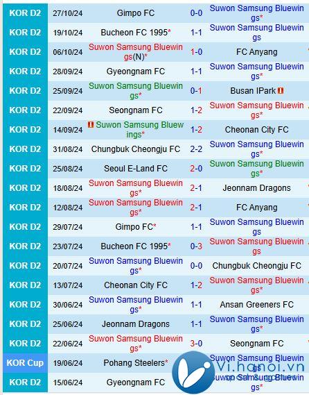 Nhận định Suwon Bluewings vs Chungnam Asan 5h30 chiều ngày 3/3010 (hạng 2 Hàn Quốc) 2