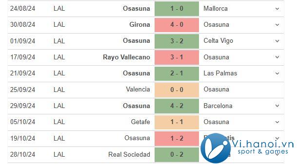 Nhận định Chiclana vs Osasuna 1h00 ngày 31/10 (Cup Tây Ban Nha) 2