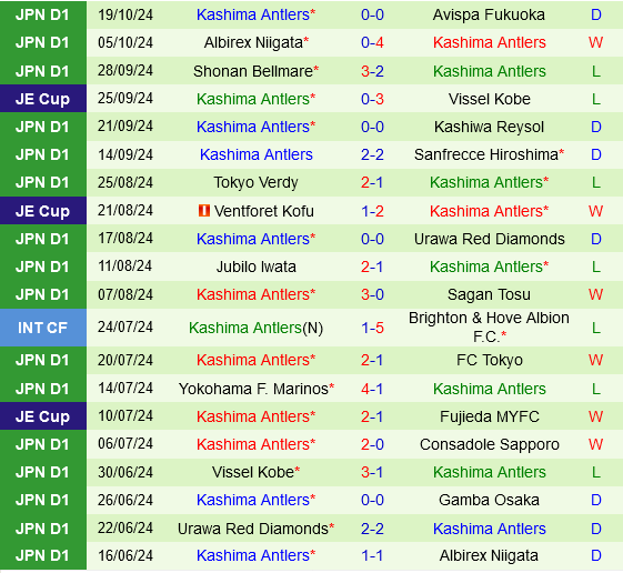 Kawasaki Frontale vs Kashima Antlers