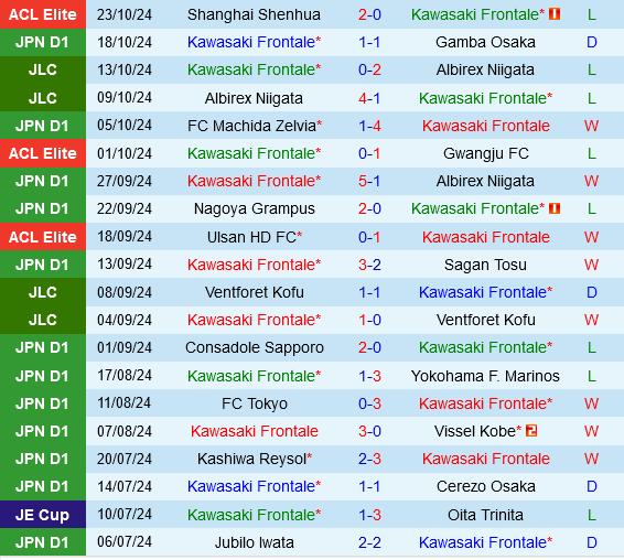 Kawasaki Frontale vs Kashima Antlers