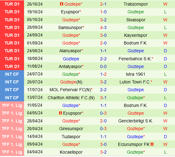 Gaziantep vs Goztepe