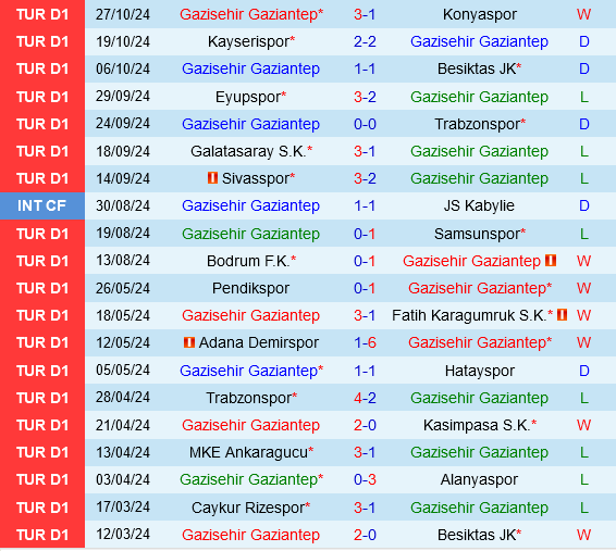 Gaziantep vs Goztepe