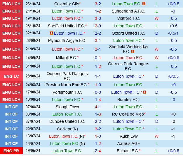 Luton đấu với West Brom