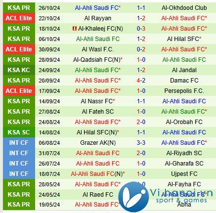 Bình luận trận đấu Al Ittihad vs Al Ahli 1h00 ngày 111 (Giải vô địch quốc gia Ả Rập Xê Út) 3