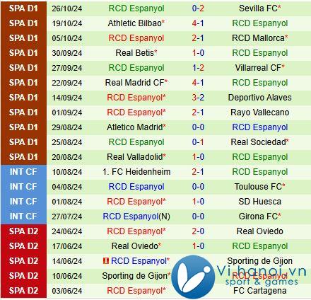 Nhận định San Tirso vs Espanyol 1h00 ngày 111 (Cup Tây Ban Nha 202425) 2