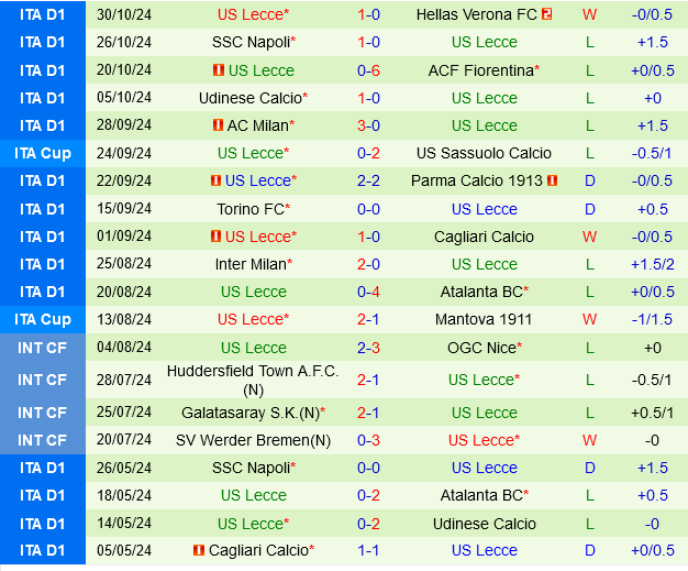 Bologna vs Lecce