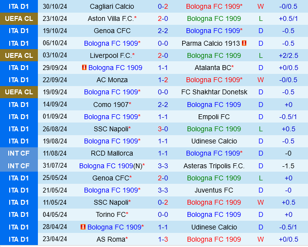 Bologna vs Lecce