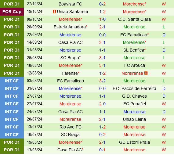 Porto đấu với Moreirense