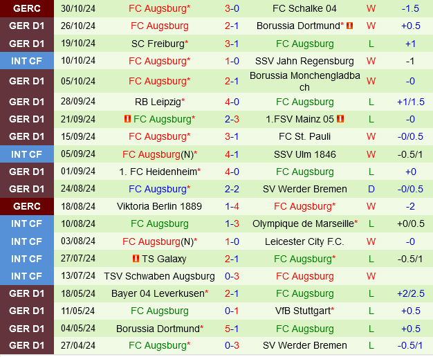 Wolfsburg đấu với Augsburg