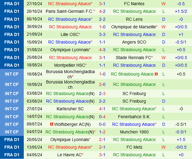 Saint Etienne vs Strasbourg