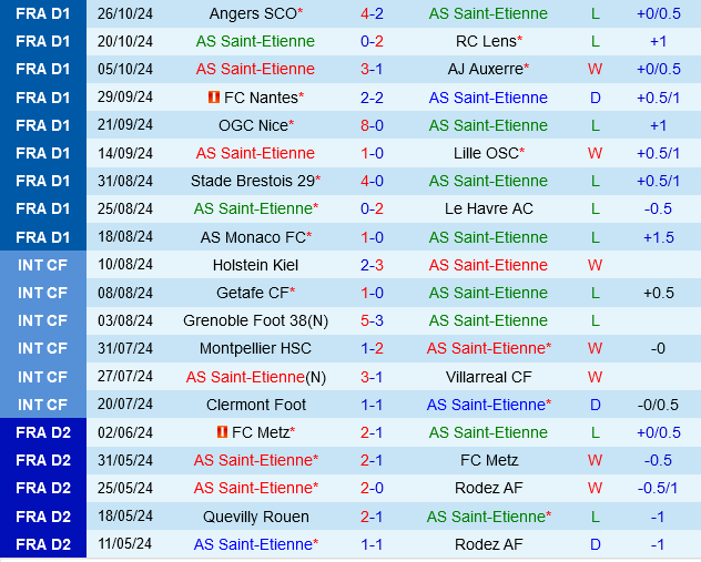 Saint Etienne vs Strasbourg