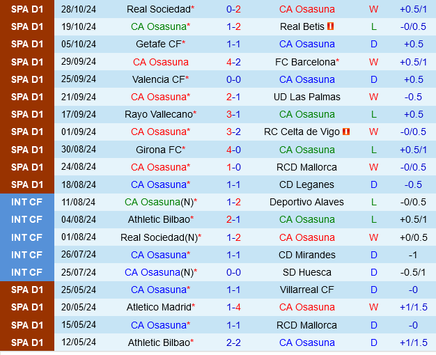 Osasuna vs Valladolid