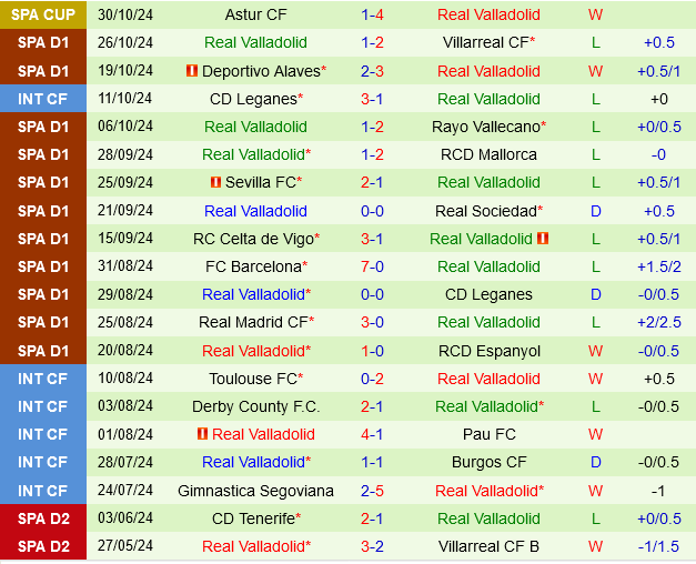 Osasuna vs Valladolid