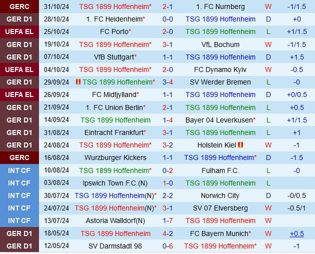 Hoffenheim vs St.Pauli