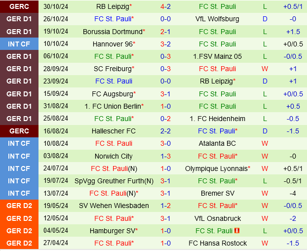 Hoffenheim vs St.Pauli